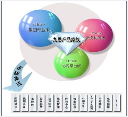 九思OA軟件，完善的檔案系統(tǒng)集成