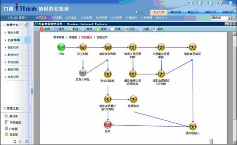 核心應用工作流 決定OA客戶成功率