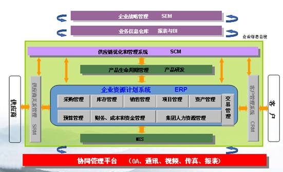 OA軟件系統的整體規劃