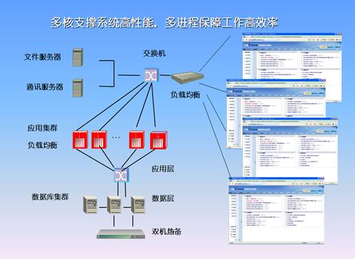 協同辦公OA軟件系統整體網絡拓撲圖